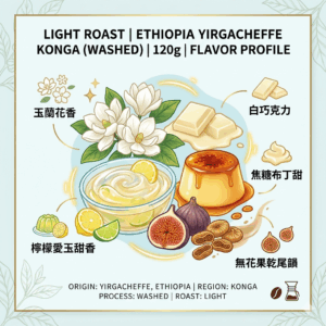 淺焙 衣索比亞 耶加雪菲 孔加 水洗 120克 FLAVOR： 玉蘭花香 檸檬愛玉甜香 白巧克力 焦糖布丁甜 無花果乾尾韻