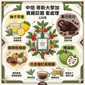 中焙 哥斯大黎加 寶藏莊園 蜜處理 120克 Flavor:柚子茶香 黑巧克力 龍眼乾酸甜 釋迦甜 大吉嶺紅茶尾韻