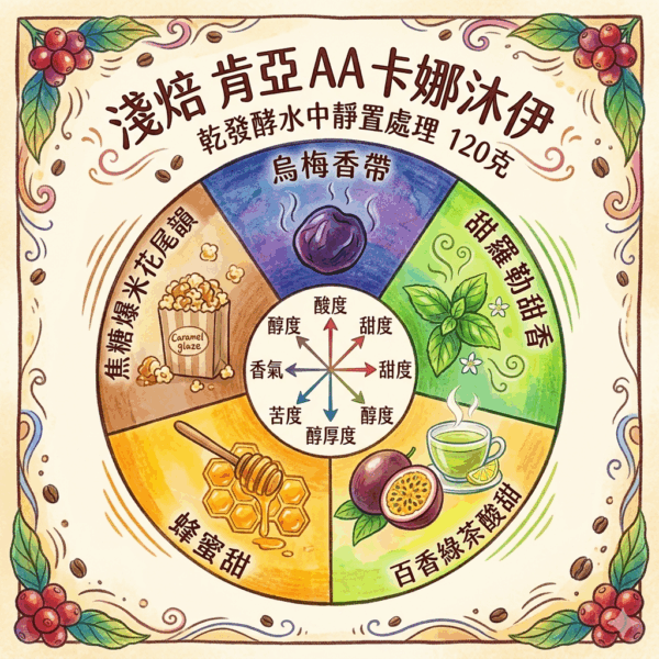 淺焙 肯亞 AA  卡娜沐伊 乾發酵水中靜置處理120克 FLAVOR:烏梅香帶 甜羅勒甜香 百香綠茶酸甜 蜂蜜甜 焦糖爆米花尾韻