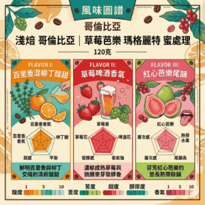 淺焙 哥倫比亞 草莓 瑪格麗特 蜜處理 120克 FLAVOR： 百里香混柳丁酸甜 草莓啤酒香氣 紅心芭樂尾韻
