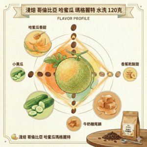 淺焙 哥倫比亞 哈蜜瓜 瑪格麗特 水洗 120克 FLAVOR：哈蜜瓜香甜 香蕉乾酸甜 小黃瓜 牛奶糖尾韻